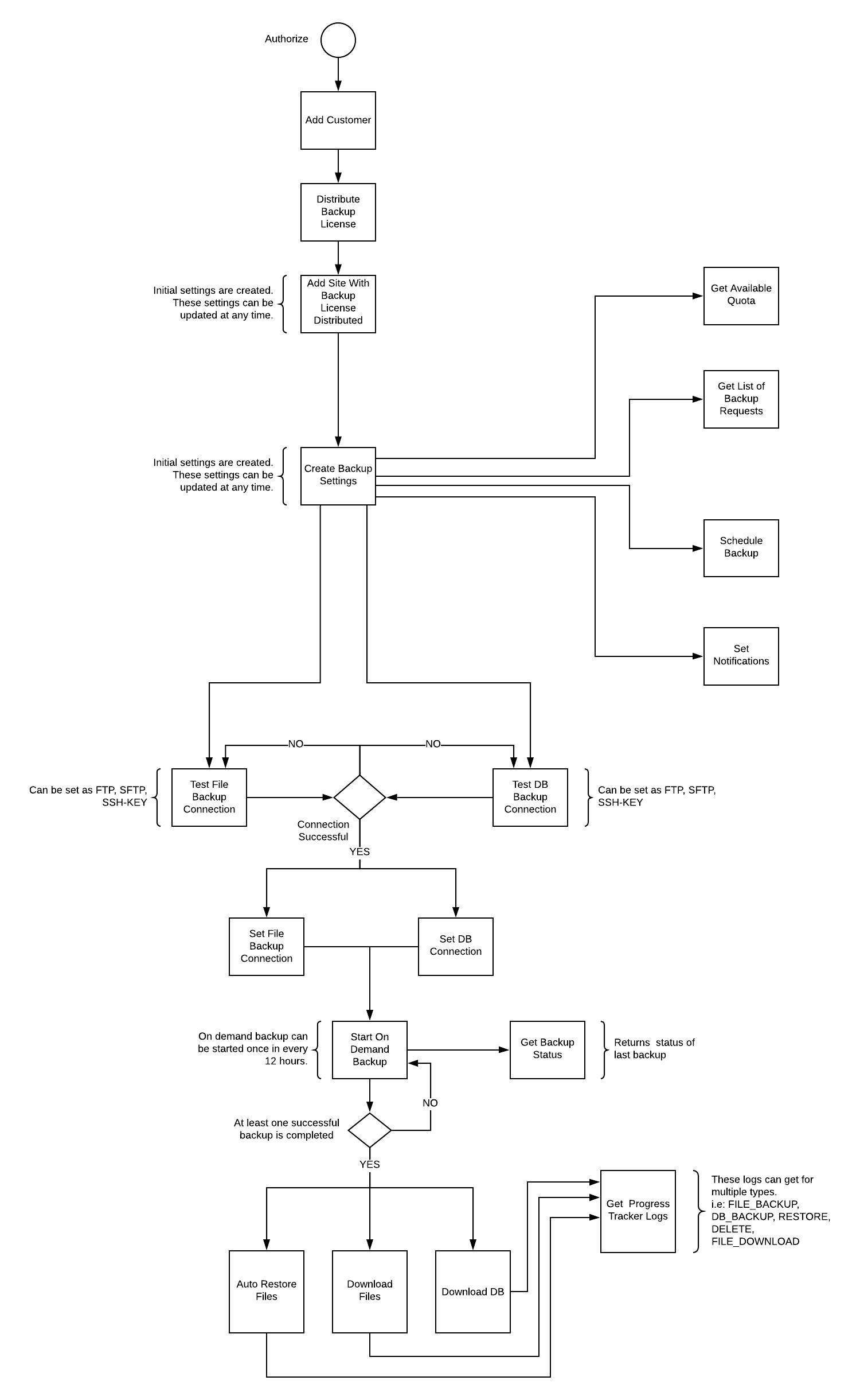 Partner Portal API - Integration Guide